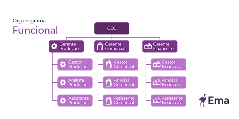 O impacto da hierarquia no seu desenvolvimento profissional - inspiração 1