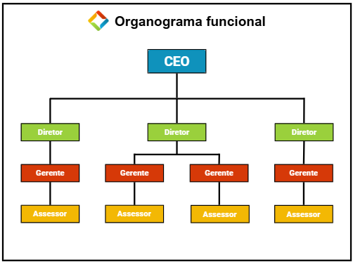 Tipos comuns de organogramas: qual se aplica à sua realidade? - inspiração 1