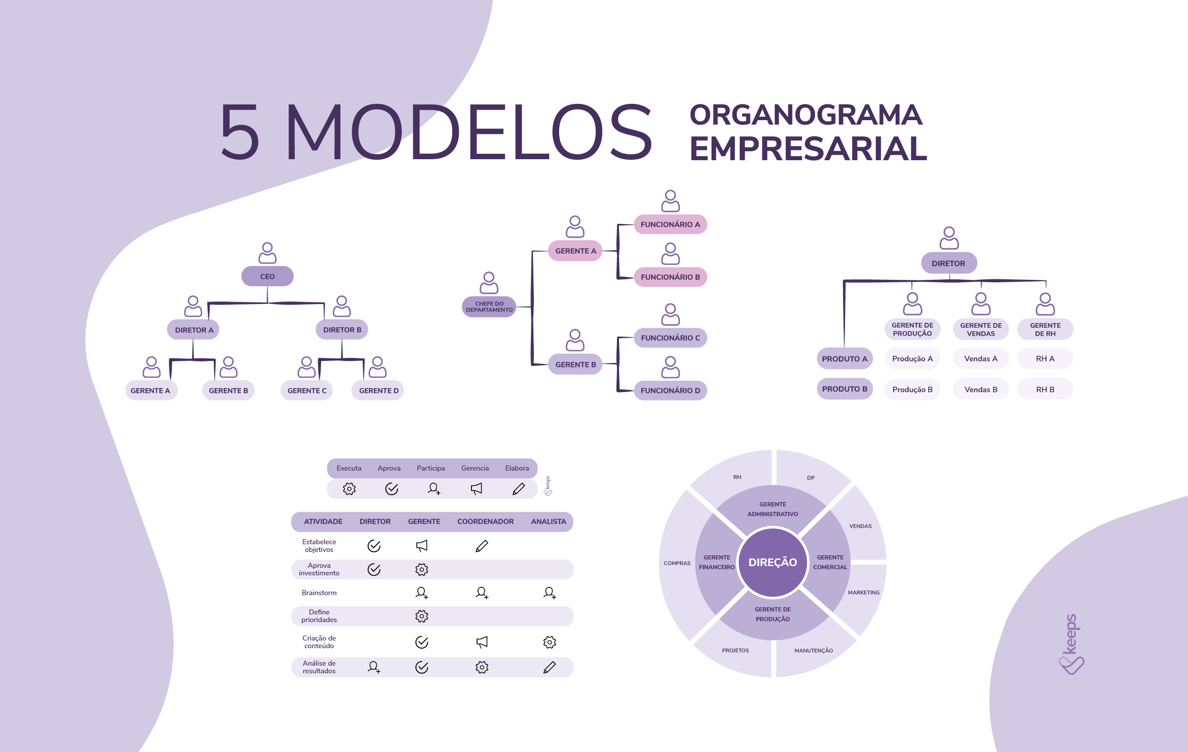 Identificando sua posição na estrutura da empresa - inspiração 2