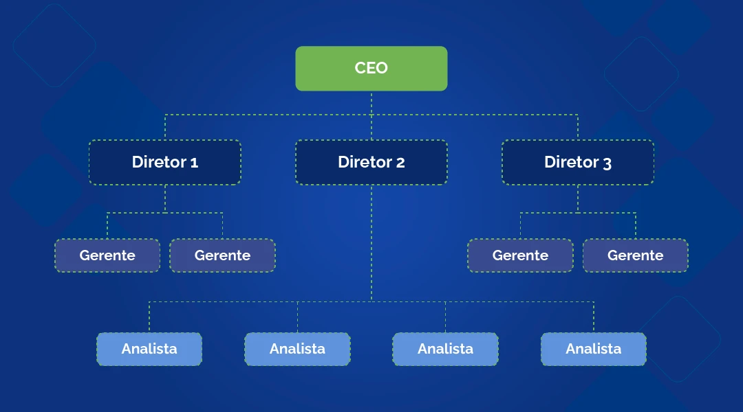 Colaboração entre departamentos: superando barreiras hierárquicas - inspiração 2