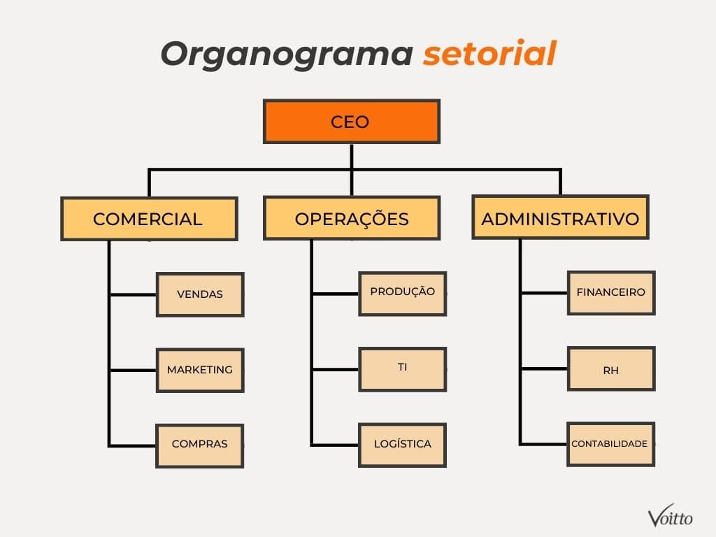Mudanças na estrutura: o que esperar e como agir? - inspiração 1