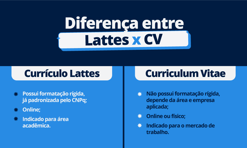 O Lattes como Cartão de Visita Profissional - inspiração 1