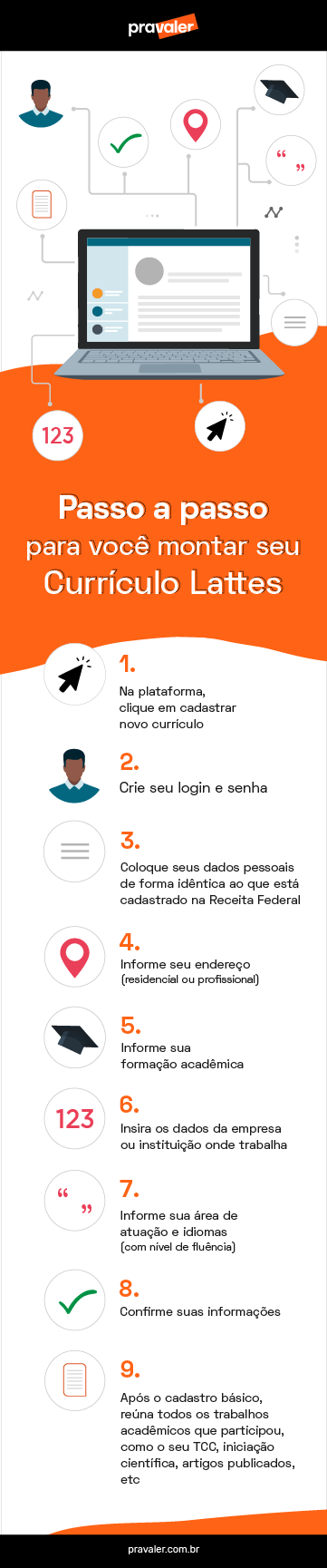 Publicações e Pesquisas: O Lattes Registra Tudo - inspiração 1