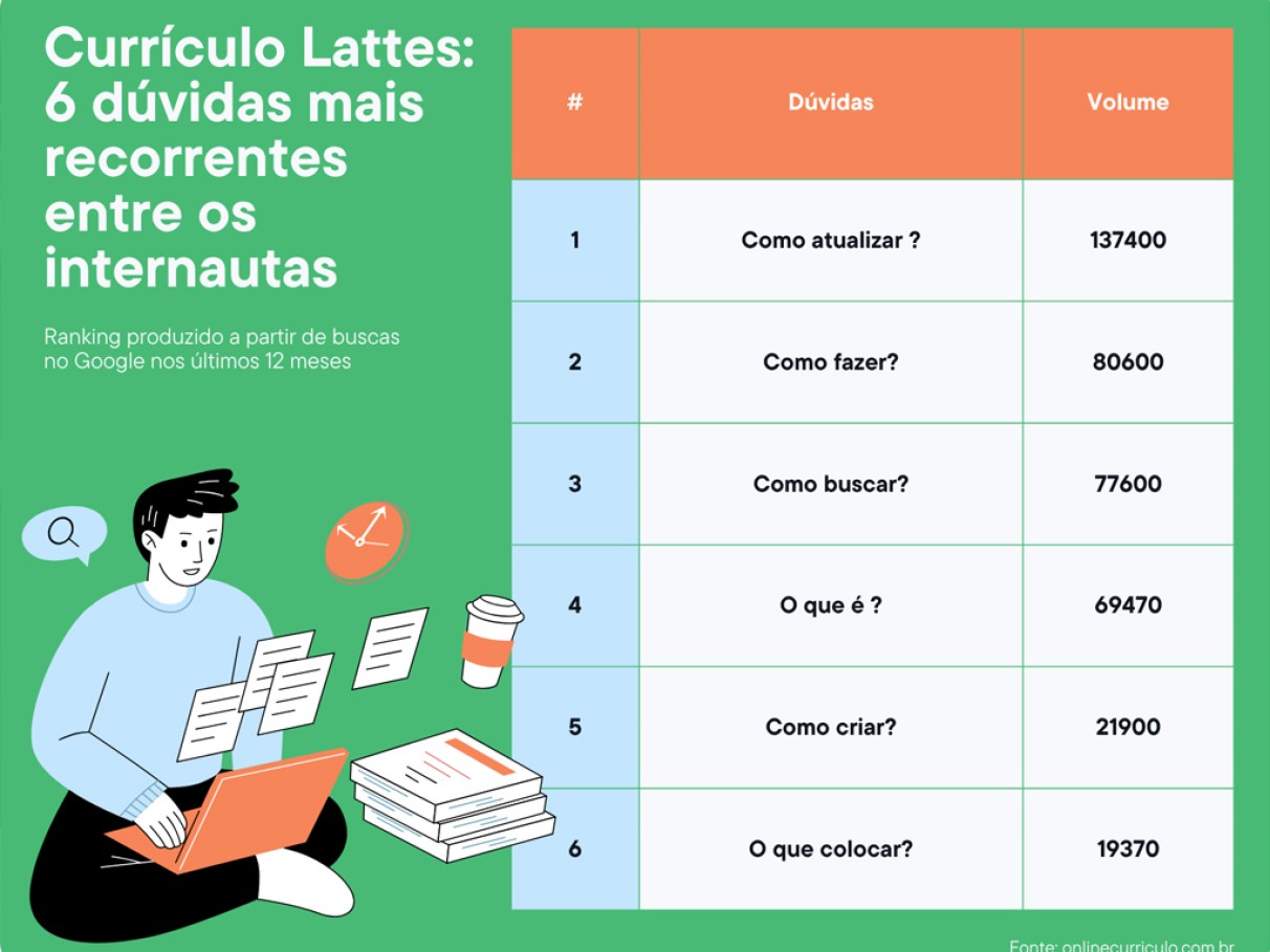 Eventos e Congressos: Valide Sua Participação - inspiração 1