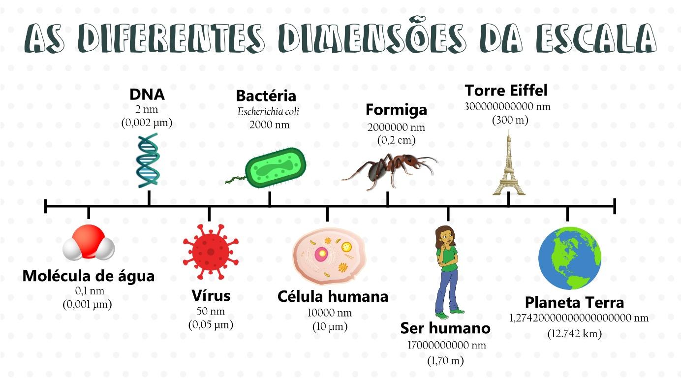 Limpeza Doméstica: Superfícies Autolimpantes e Antimicrobianas - inspiração 1