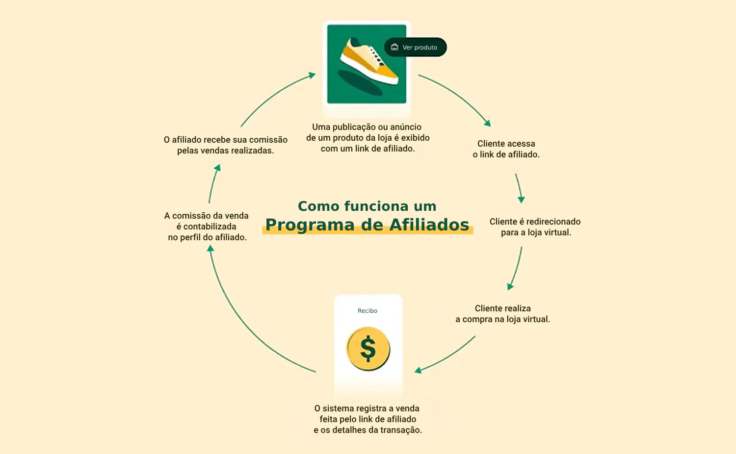 Primeiros Passos: Encontrando Seu Nicho de Mercado - inspiração 1