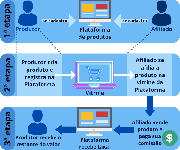 Primeiros Passos: Encontrando Seu Nicho de Mercado - inspiração 2