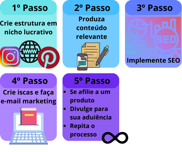 Criando Conteúdo de Valor que Conecta e Vende - inspiração 2