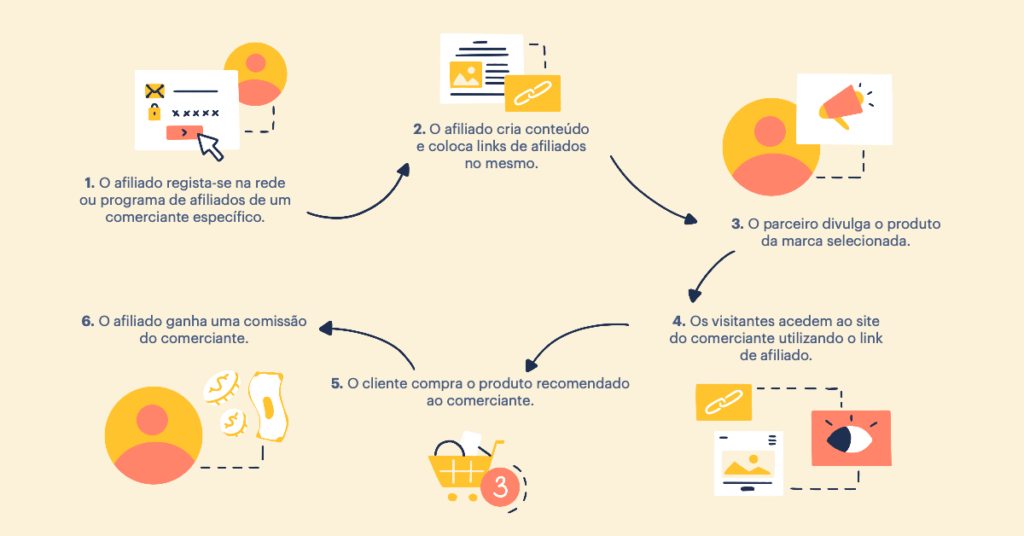 Construindo Relacionamento com Seu Público - inspiração 2