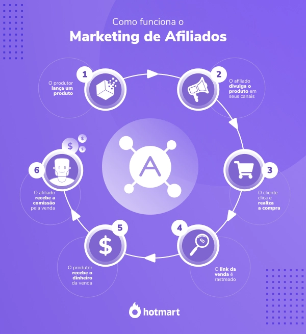 Os Primeiros Passos Para Começar Agora - inspiração 2