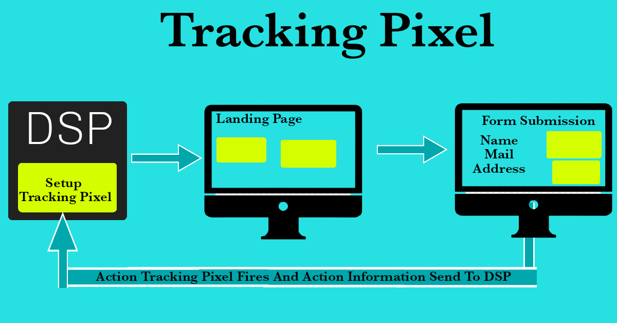 Como o Pixel Funciona na Prática e na Teoria - inspiração 2