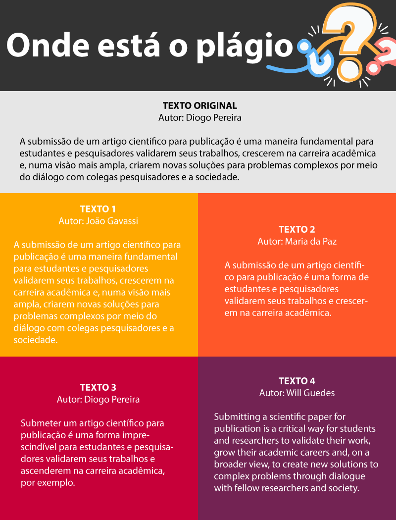 Reescreva com Suas Palavras: Não adianta só trocar uma palavra ou outra, tem que ser seu. - inspiração 1