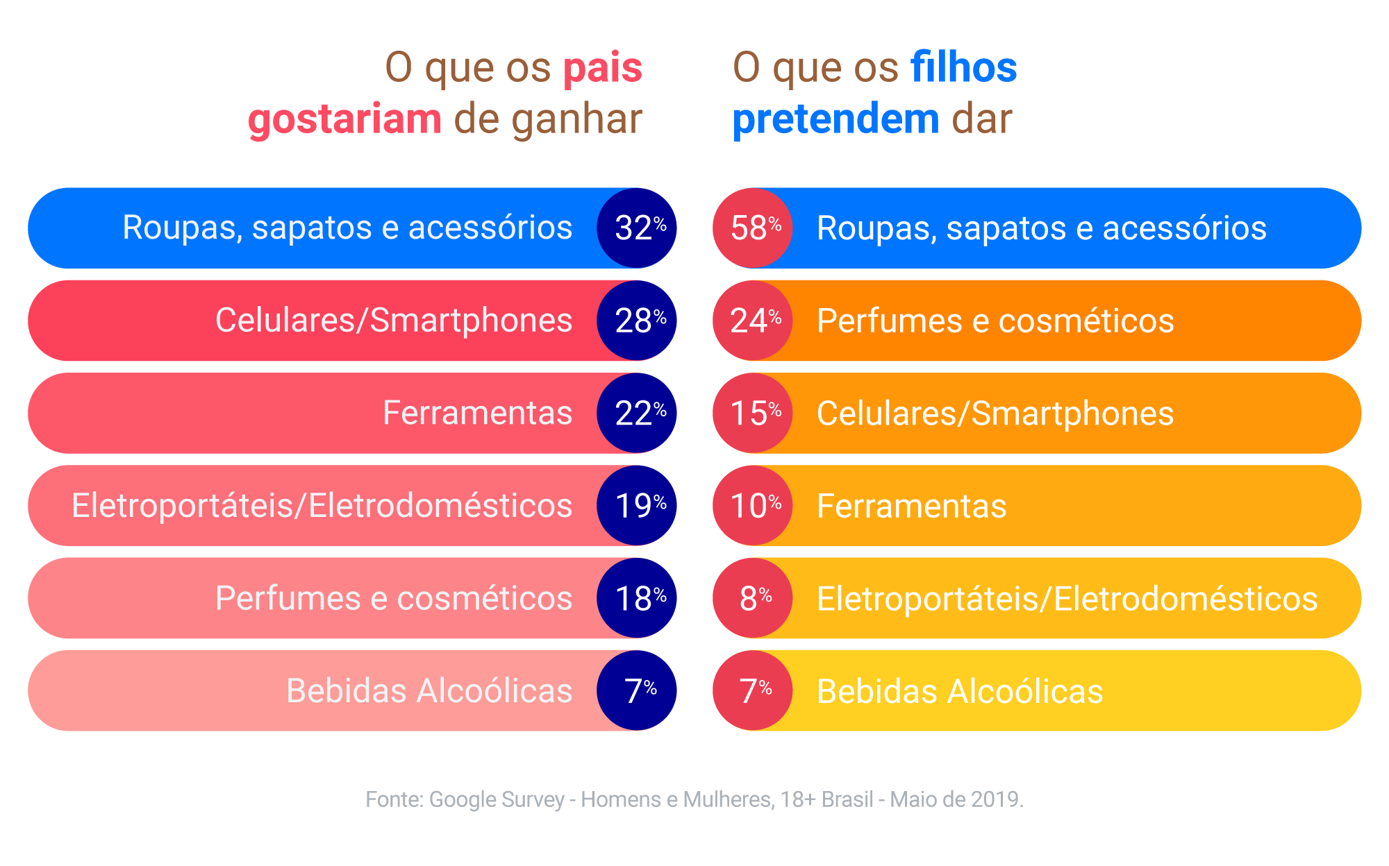 McCarthy: Os 4 Ps Essenciais do Mix de Marketing - inspiração 1