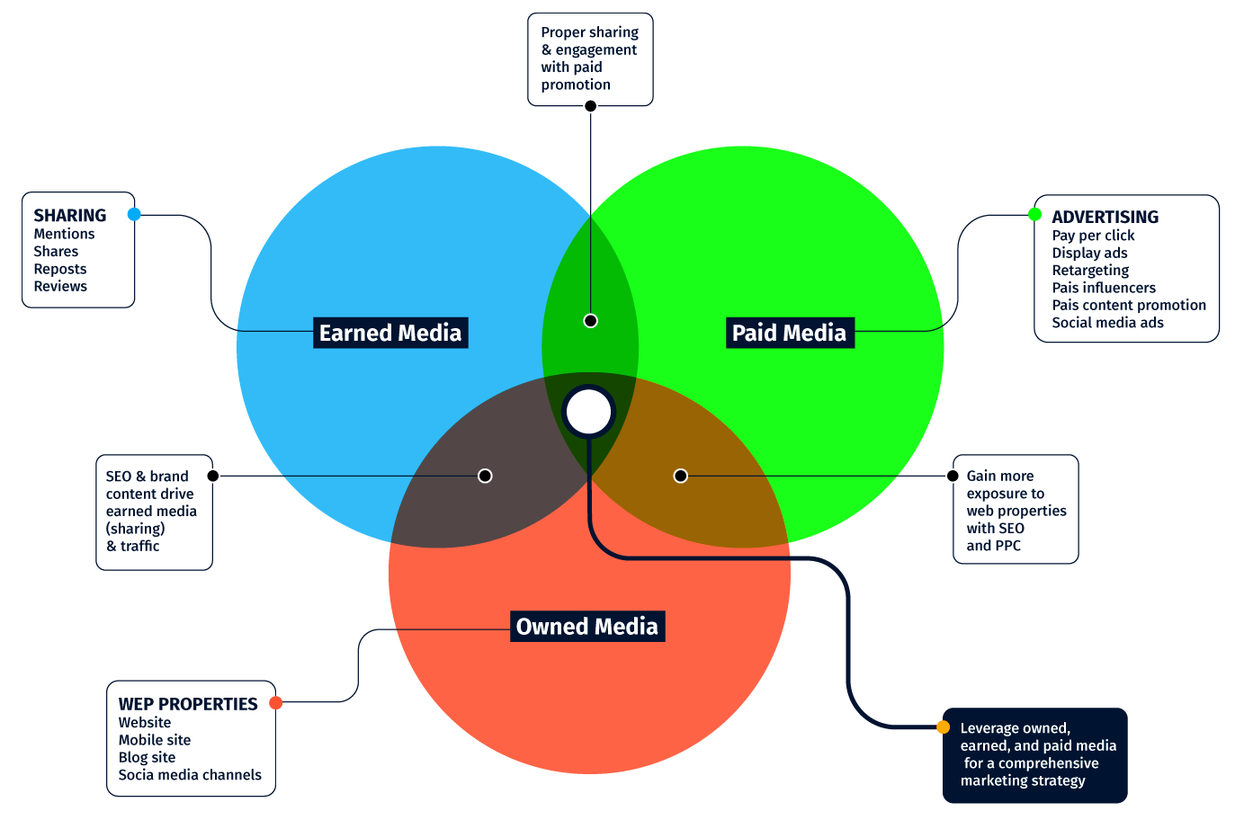 McCarthy: Os 4 Ps Essenciais do Mix de Marketing - inspiração 2