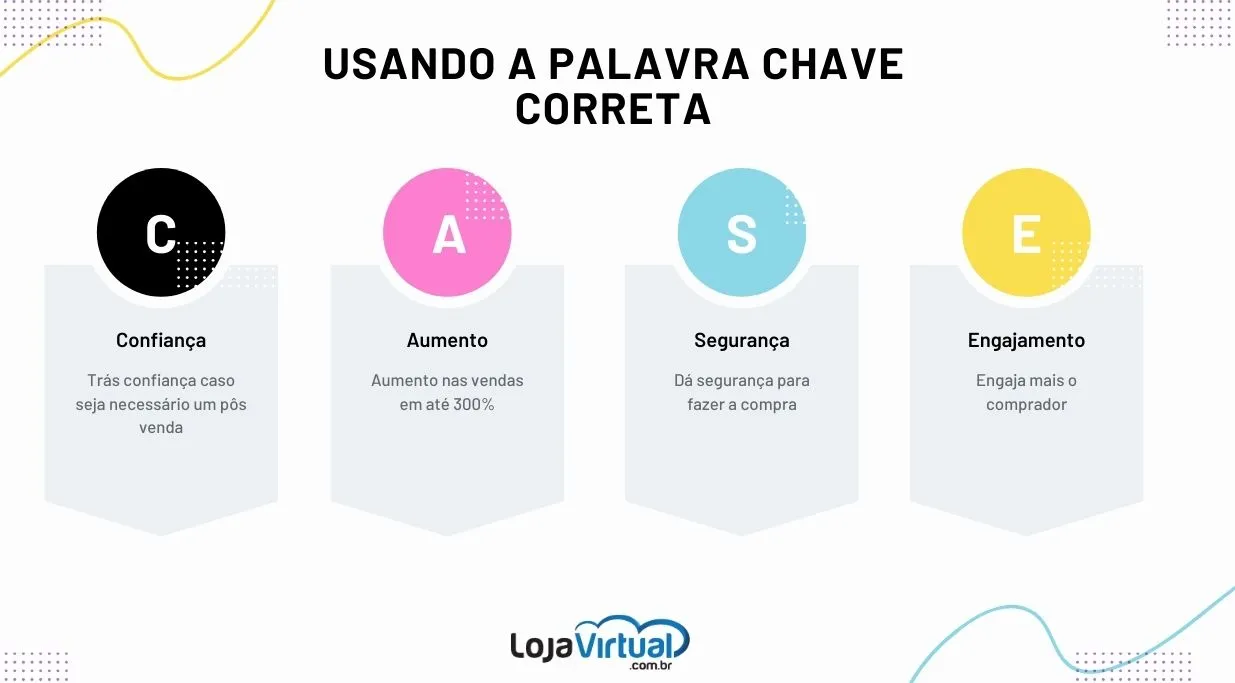 Identificando seu Público: Onde ele busca o que você vende? - inspiração 1
