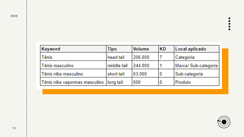 Tipos de Palavras-Chave: Da genérica à super específica - inspiração 1