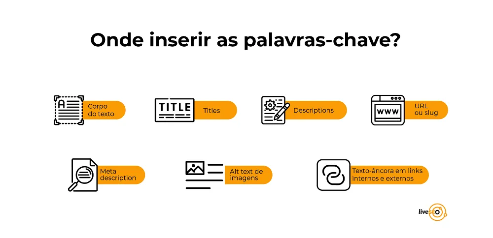 O Significado por Trás da Busca: Intenção do comprador é tudo - inspiração 1