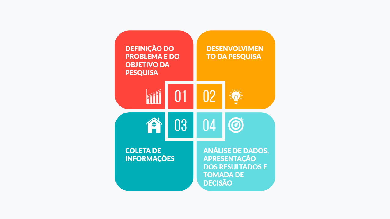 Evitando Armadilhas Comuns na Sua Pesquisa - inspiração 1