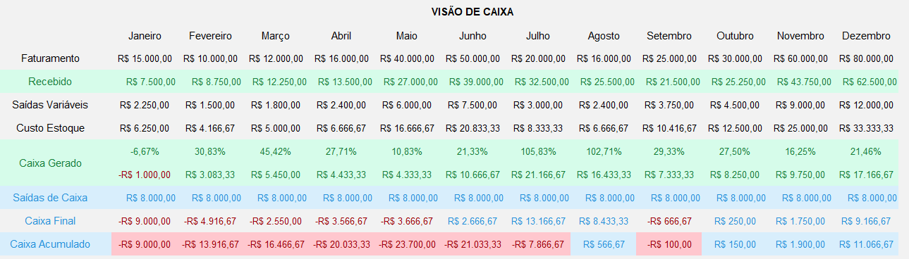 Precificação Inteligente: O Equilíbrio Entre Lucro e Competitividade - inspiração 1