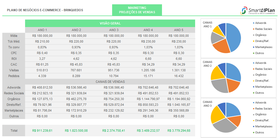 Investimento em Marketing: Retorno Claro Para o Seu Negócio - inspiração 1