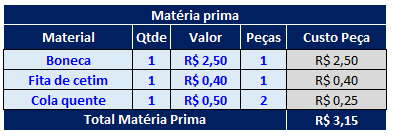 Impostos e Taxas: O Que o Governo Leva, Você Precisa Considerar - inspiração 1