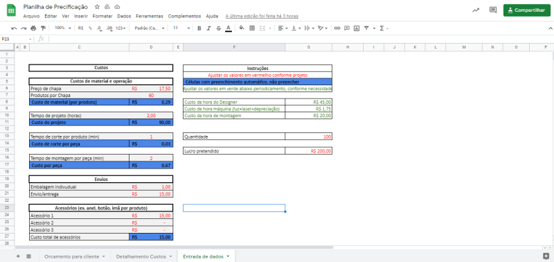 Margem de Lucro: Quanto Você Realmente Quer Ganhar? - inspiração 2