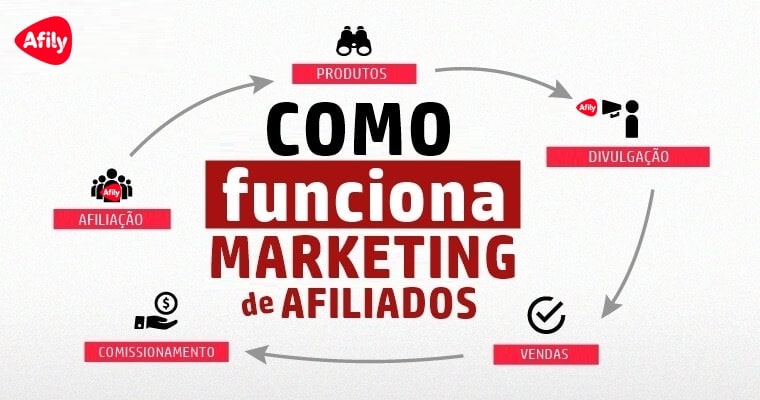 Não Precisa de Produto Próprio: Foque no Essencial - inspiração 1