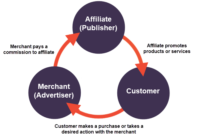Construa Relacionamentos com o Público: A Base da Confiança - inspiração 1