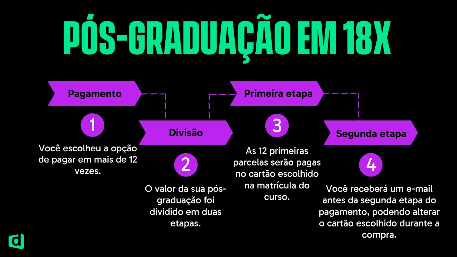 O Que Realmente Significa 'Descomplica' na Educação Continuada? - inspiração 1
