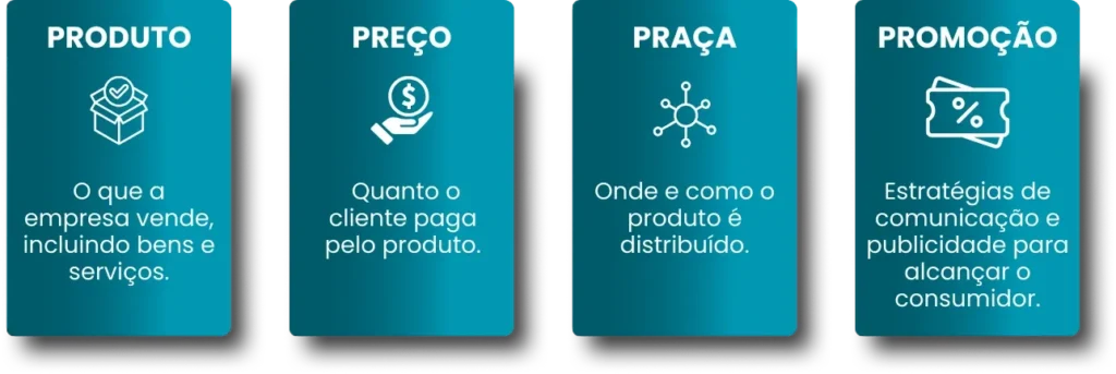 O Impacto da Experiência do Cliente na Praça - inspiração 2