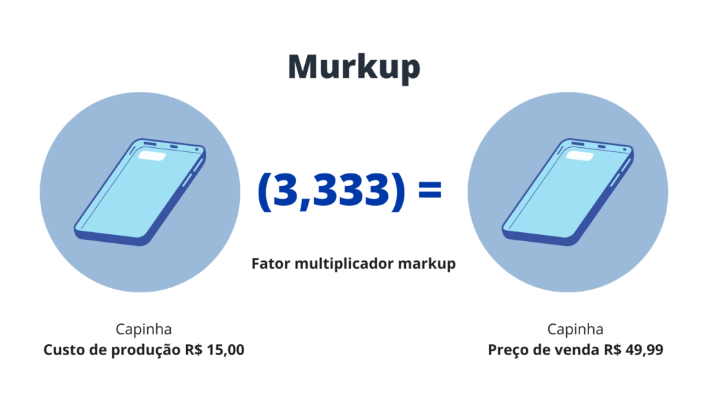 Pesquise o Mercado e a Concorrência - inspiração 1