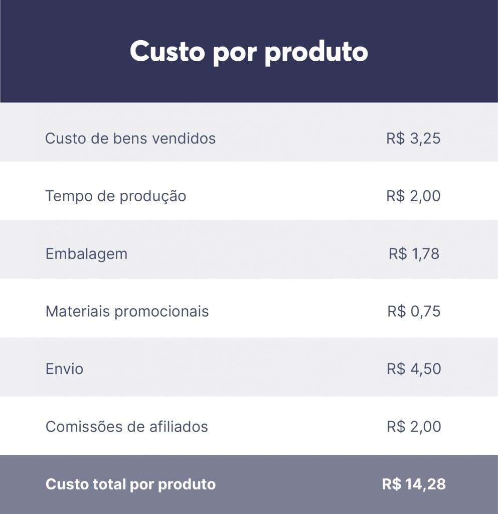 Pesquise o Mercado e a Concorrência - inspiração 2