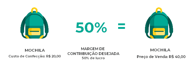 Analise o Valor Percebido pelo Cliente - inspiração 2