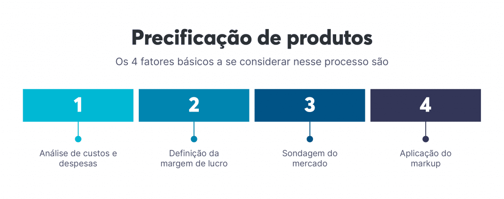 Estratégias de Precificação para Produtos Novos - inspiração 2