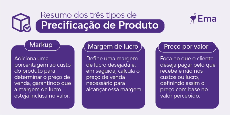 O Impacto da Frete na sua Estratégia de Preço - inspiração 2