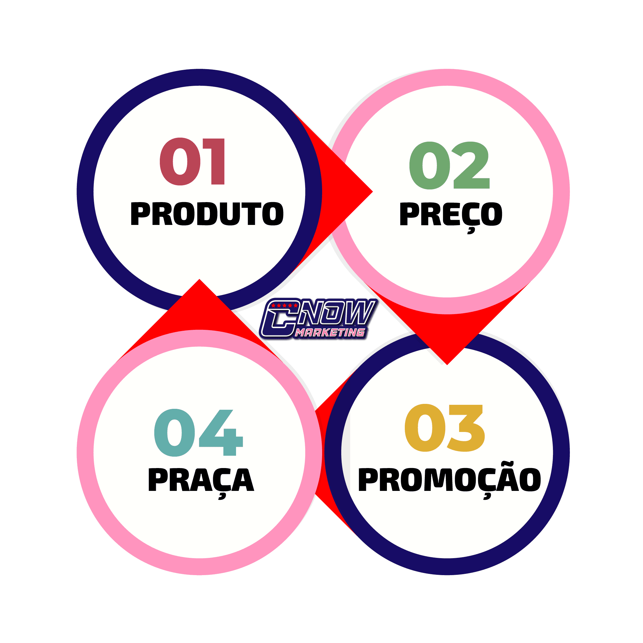 Escolha os canais certos: onde seu cliente está? - inspiração 2