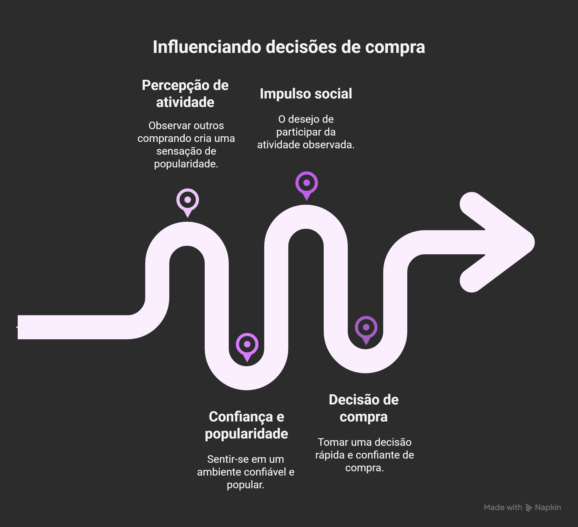 Comentários em Redes Sociais - inspiração 1