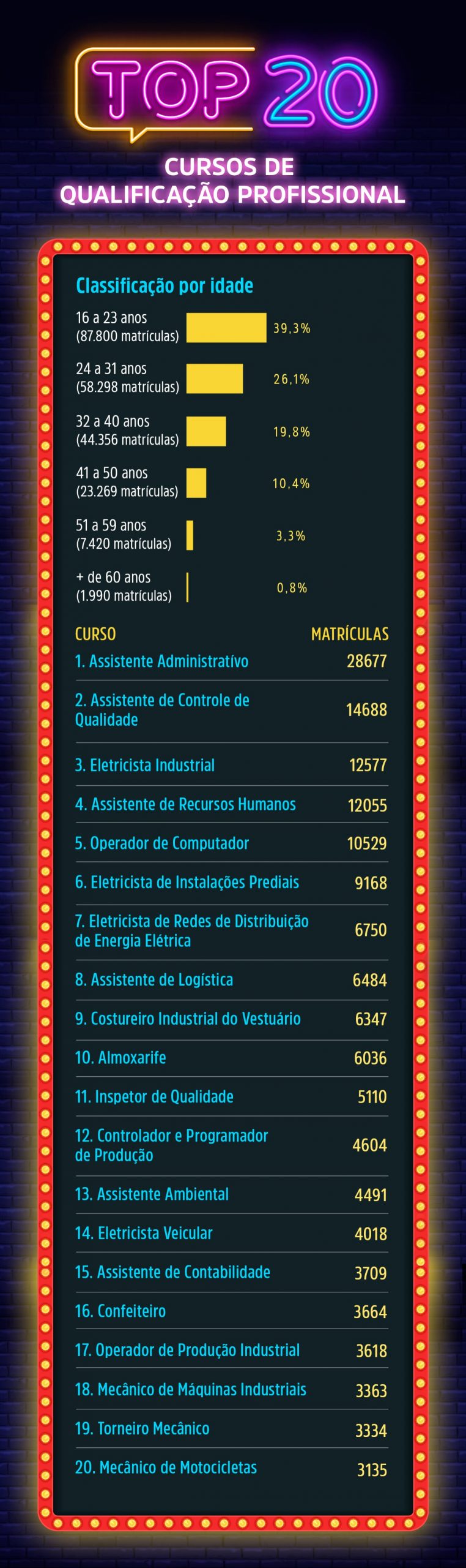 Técnico em Enfermagem: Saúde Sempre em Alta Demanda - inspiração 2