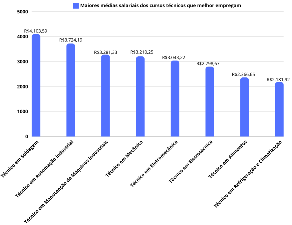 Técnico em Logística: O Motor do Comércio Moderno - inspiração 1