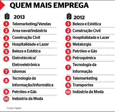 Técnico em Logística: O Motor do Comércio Moderno - inspiração 2