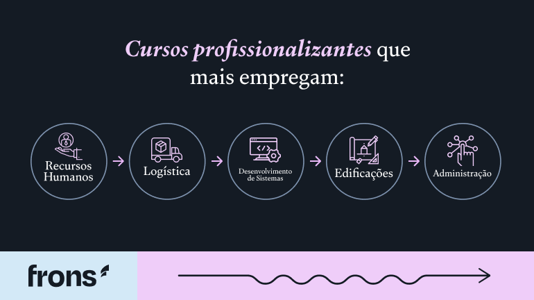 Técnico em Informática e Desenvolvimento de Sistemas: A Era Digital Pede por Profissionais - inspiração 1