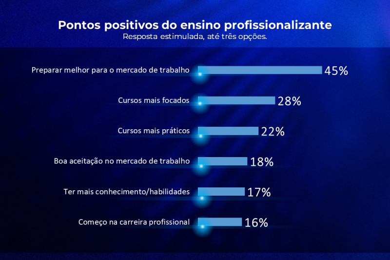Técnico em Informática e Desenvolvimento de Sistemas: A Era Digital Pede por Profissionais - inspiração 2