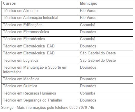Técnico em Administração: Organização é a Chave do Sucesso Corporativo - inspiração 1