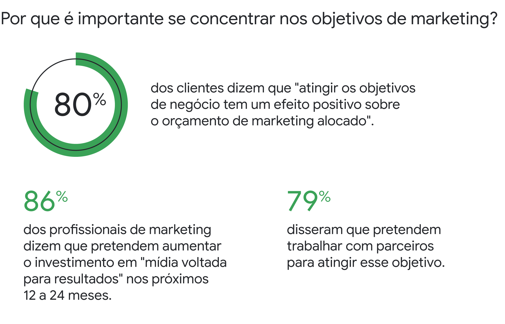 Gerar Demanda: Fazer Com Que as Pessoas Queiram o Que Você Tem - inspiração 2