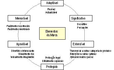 Descubra o DNA da Sua Marca: Quem Você É de Verdade? - inspiração 1