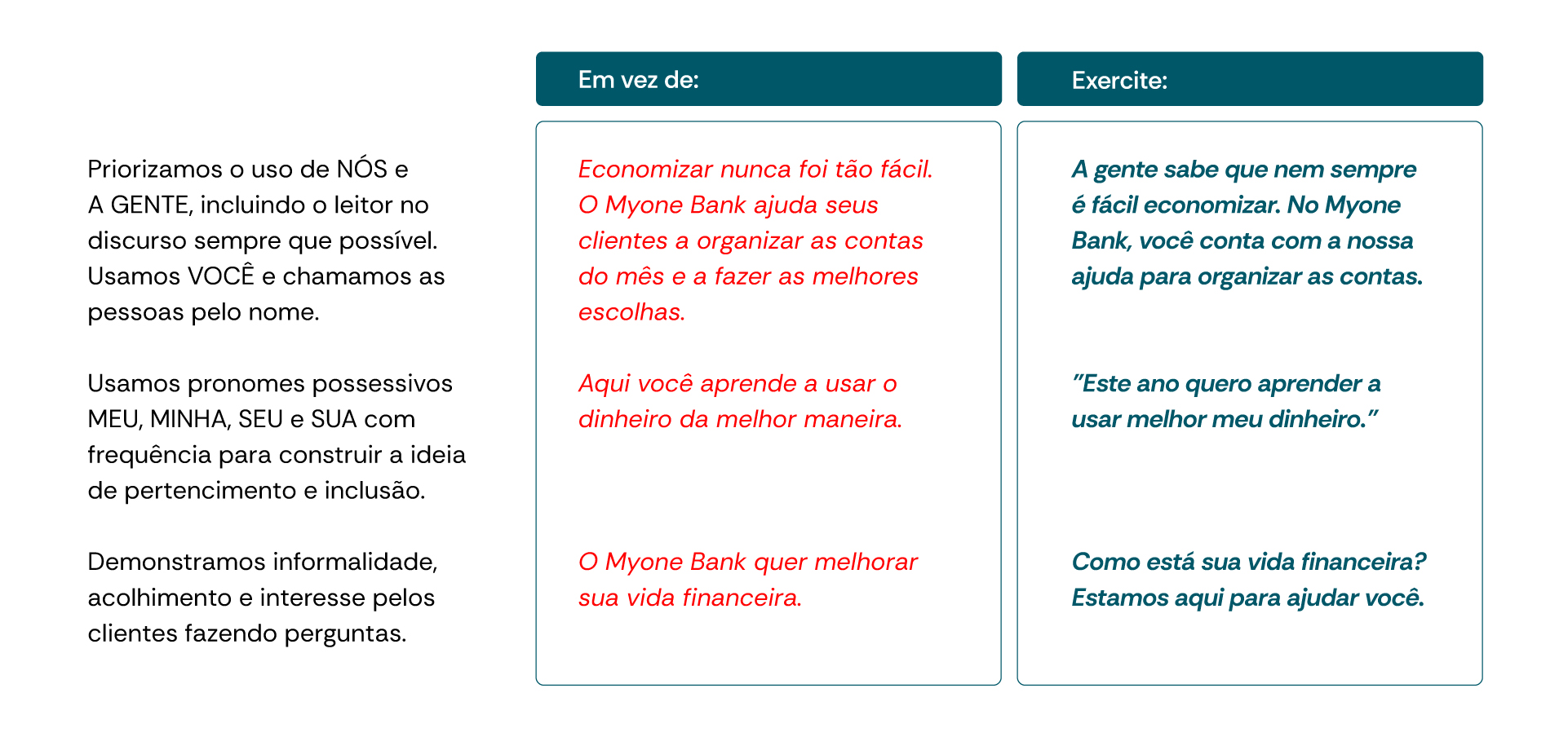 Revise e Refine: A Voz da Sua Marca em Constante Aprimoramento - inspiração 2