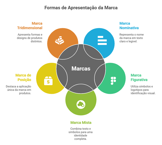 Testemunhos Reais: A Prova que a Identidade Verbal Funciona - inspiração 1