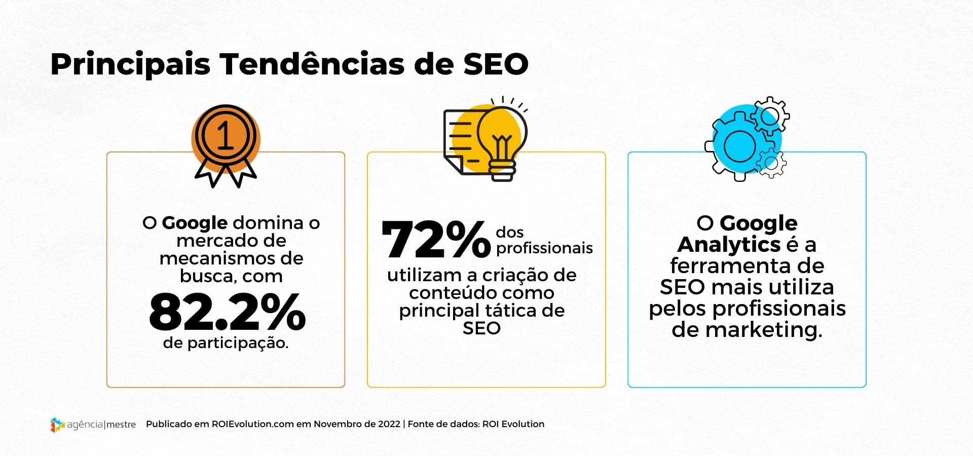 O Toque Final: Consistência e Evolução Contínua - inspiração 1
