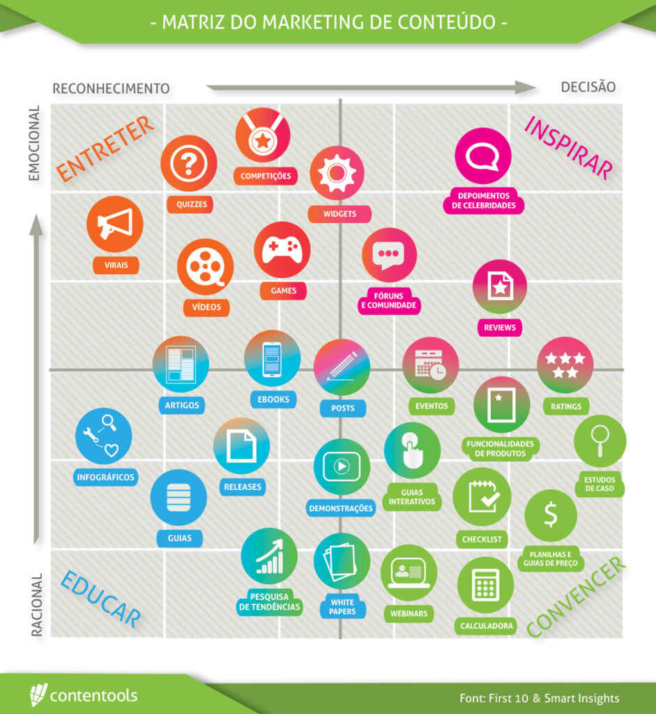 O Que Sua Audiência Realmente Quer? Pesquisa Profunda é Chave - inspiração 2