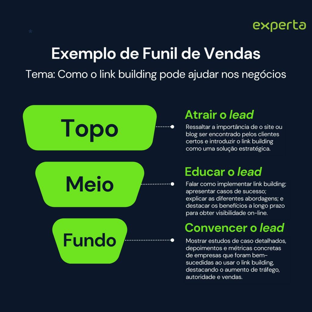 Formato é Rei: Escolhendo os Melhores Meios para Sua Mensagem - inspiração 2